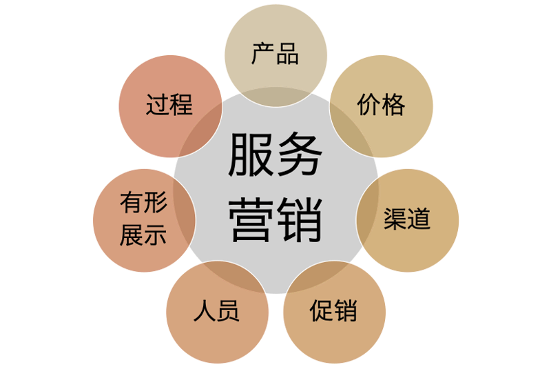 精细管理:企业成本控制选购指南