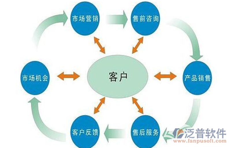 企业成本管理新趋势解读:优化策略与实践